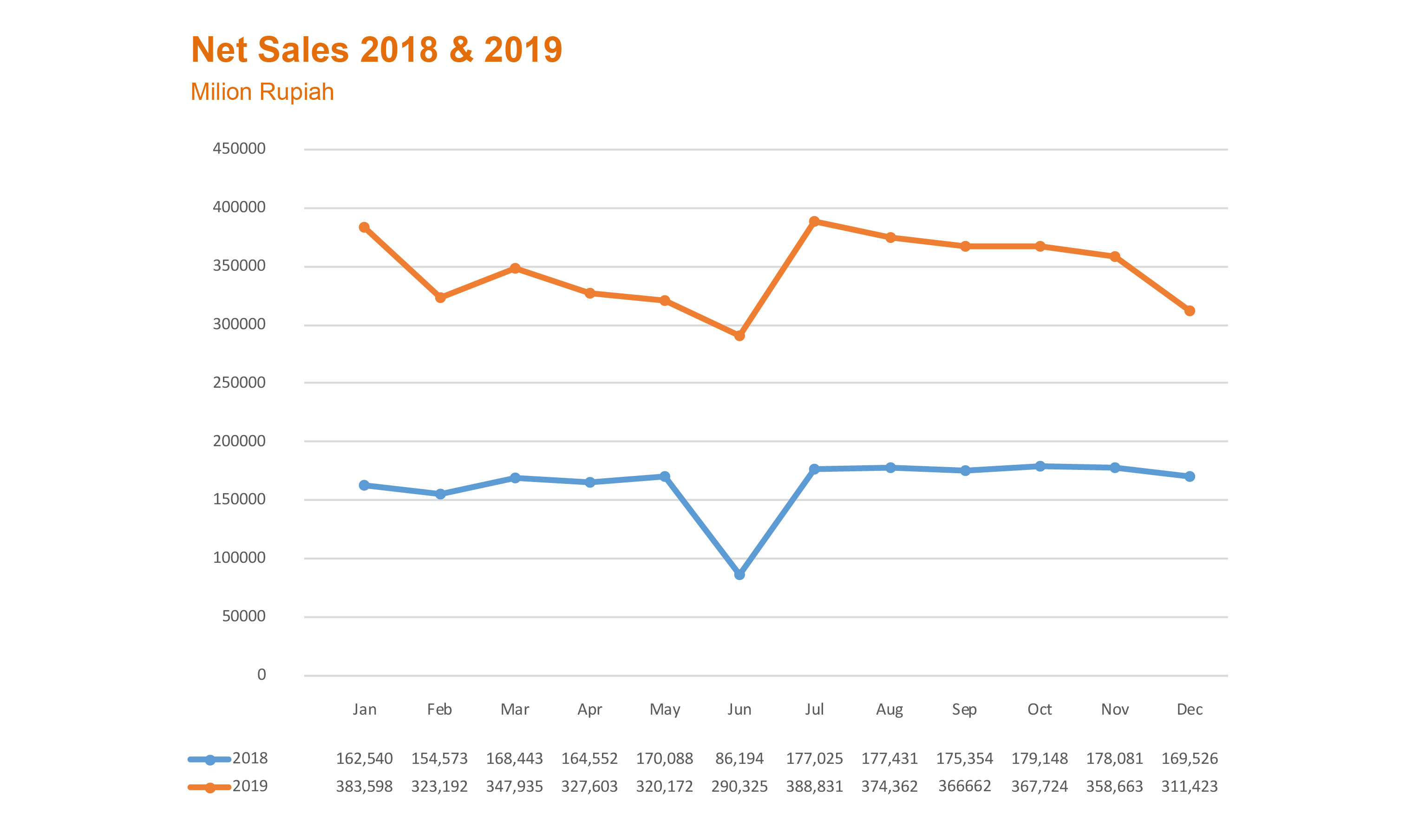 Net_Sales_2018-2019v.jpg