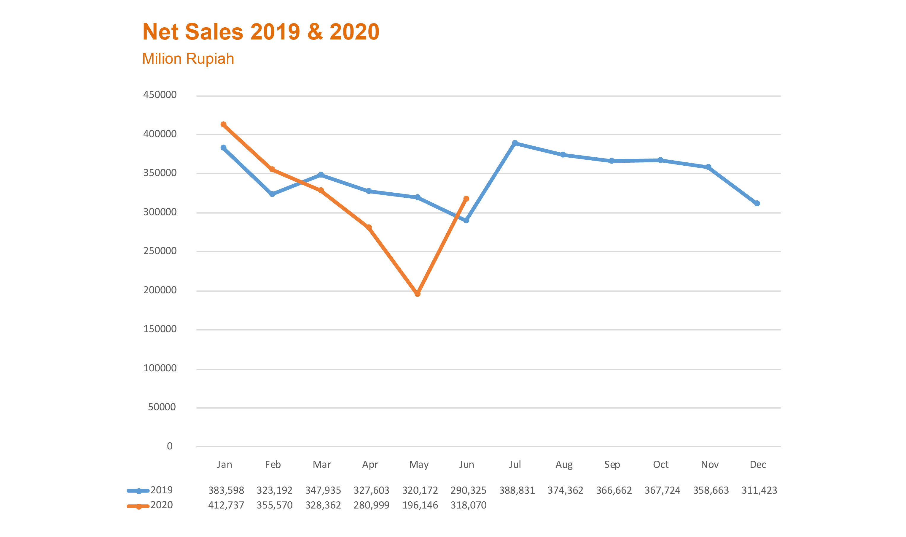 Net_Sales_2019-2020v.jpg